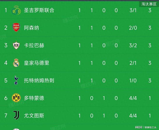 关于皇家马德里蓝军首发全胜!继续领跑西甲积分榜的信息 关于皇家马德里蓝军首发全胜!继续领跑西甲积分榜的信息