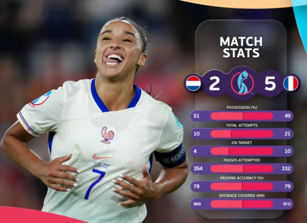 雷速体育直播-荷兰女足锦标赛球队排名上升的简单介绍